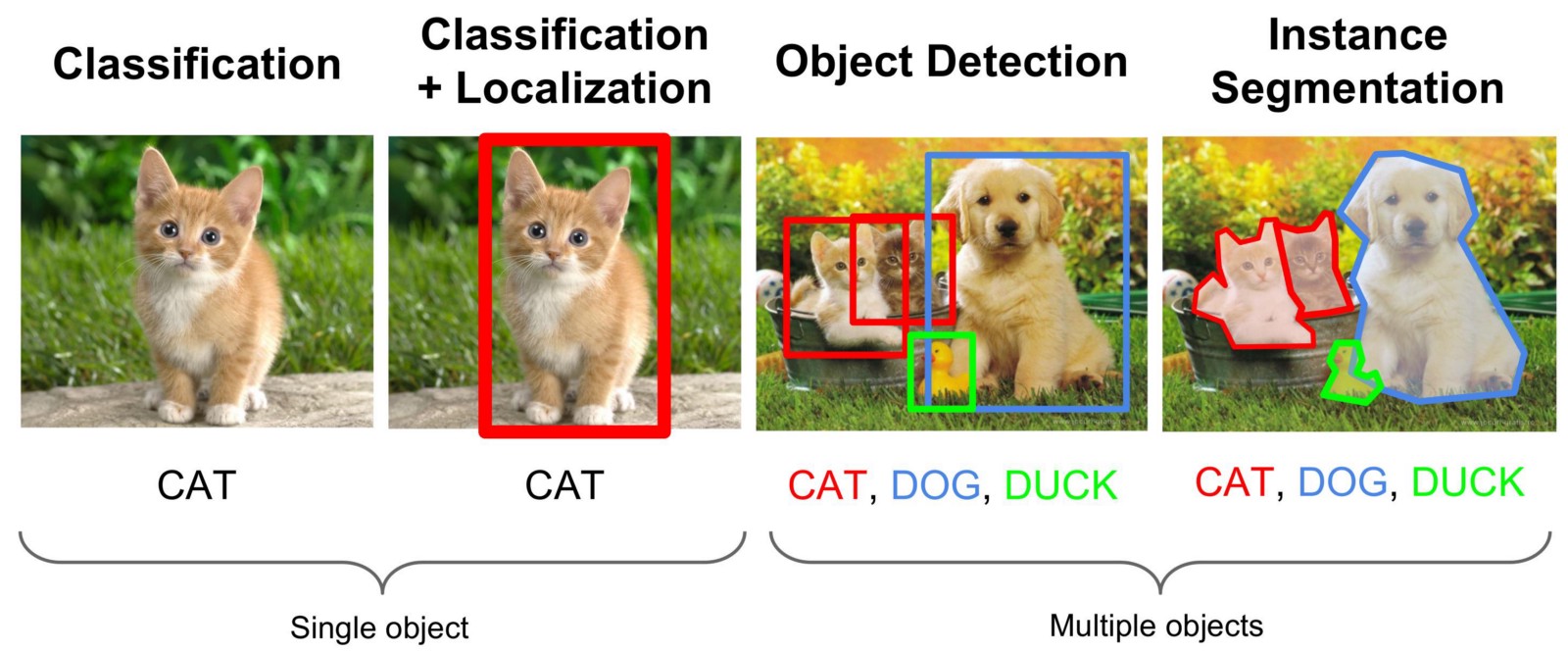 ../_images/U4.02 - Convolutional Neural Networks_4_0.jpg